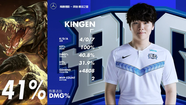 身体天赋与 身体天赋与